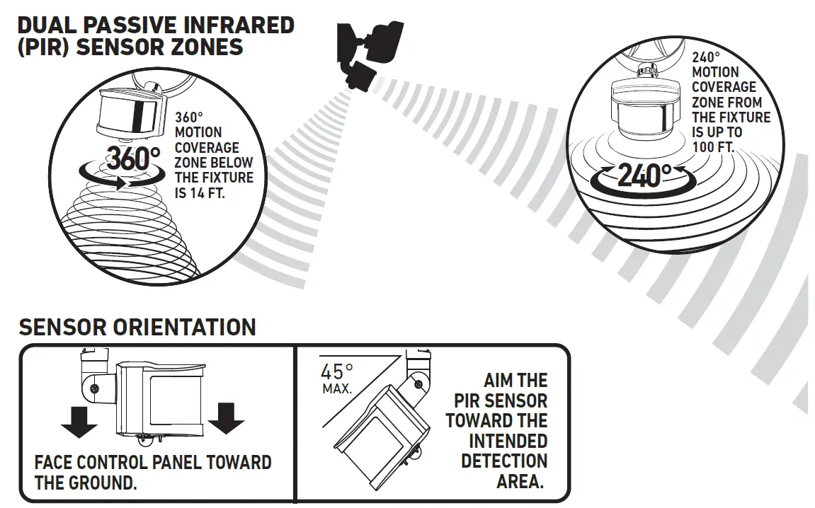 Good Earth SE1293-WH3-02LF0-G IP65 Motion-Activated 2N1 Security Light 5