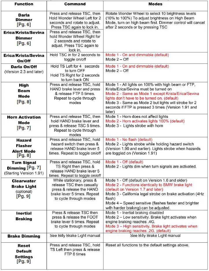 clearwater LIGHTS CANopener Dixi Controls-11