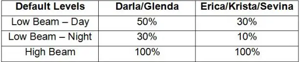 clearwater LIGHTS CANopener Dixi Controls-12