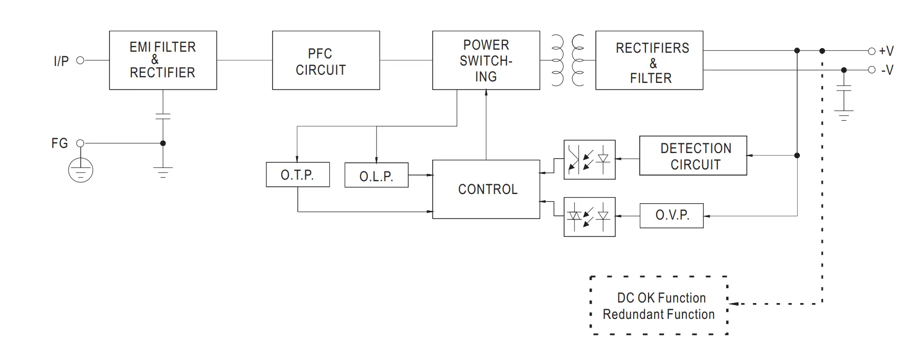 Block Diagram