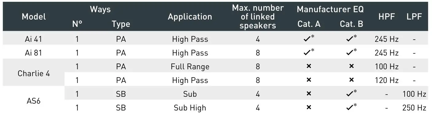 outline TTM 8K4 Multipurpose Amplifier - A SERIES