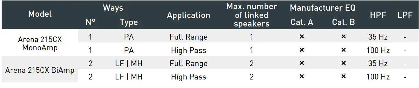 outline TTM 8K4 Multipurpose Amplifier - ARENA