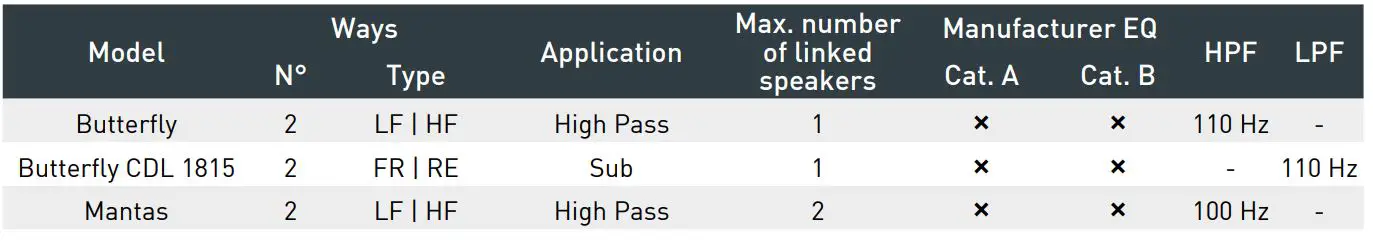 outline TTM 8K4 Multipurpose Amplifier - BUTTERFLY - MANTAS
