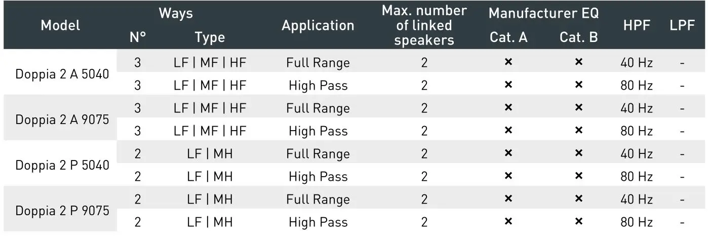 outline TTM 8K4 Multipurpose Amplifier - DOPPIA 2