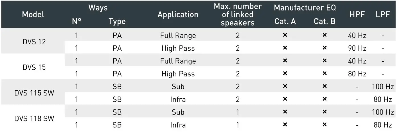 outline TTM 8K4 Multipurpose Amplifier - DVS