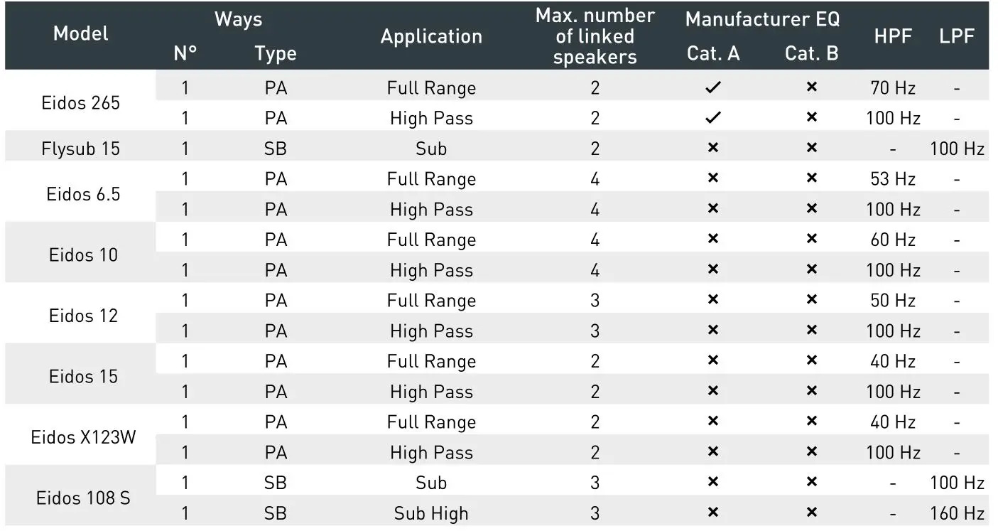 outline TTM 8K4 Multipurpose Amplifier - EIDOS