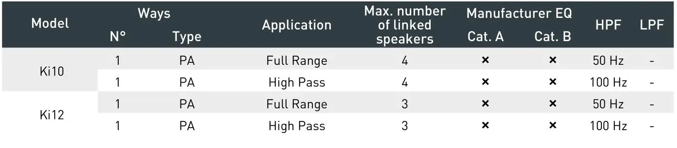 outline TTM 8K4 Multipurpose Amplifier - KI