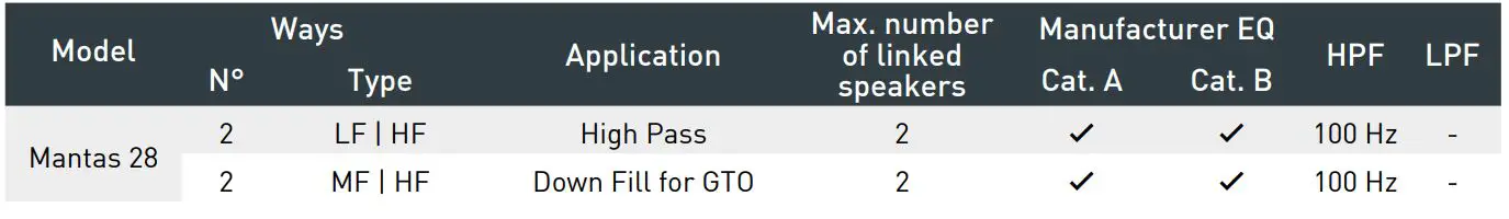 outline TTM 8K4 Multipurpose Amplifier - MANTAS 28