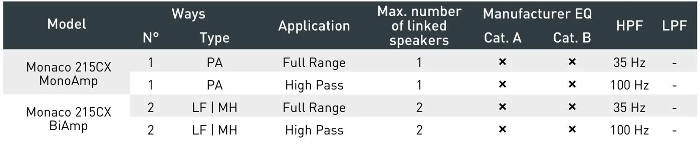 outline TTM 8K4 Multipurpose Amplifier - MONACO