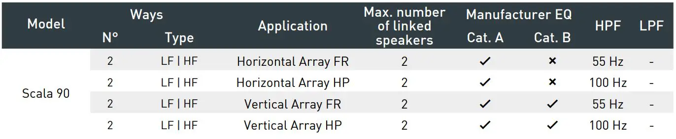 outline TTM 8K4 Multipurpose Amplifier - SCALA
