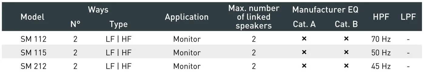outline TTM 8K4 Multipurpose Amplifier - SM