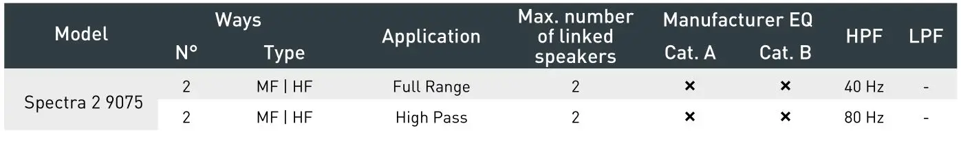 outline TTM 8K4 Multipurpose Amplifier - SPECTRA 2
