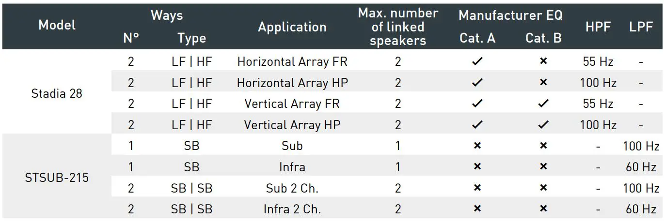 outline TTM 8K4 Multipurpose Amplifier - STADIA