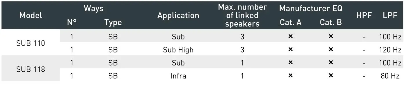 outline TTM 8K4 Multipurpose Amplifier - SUB