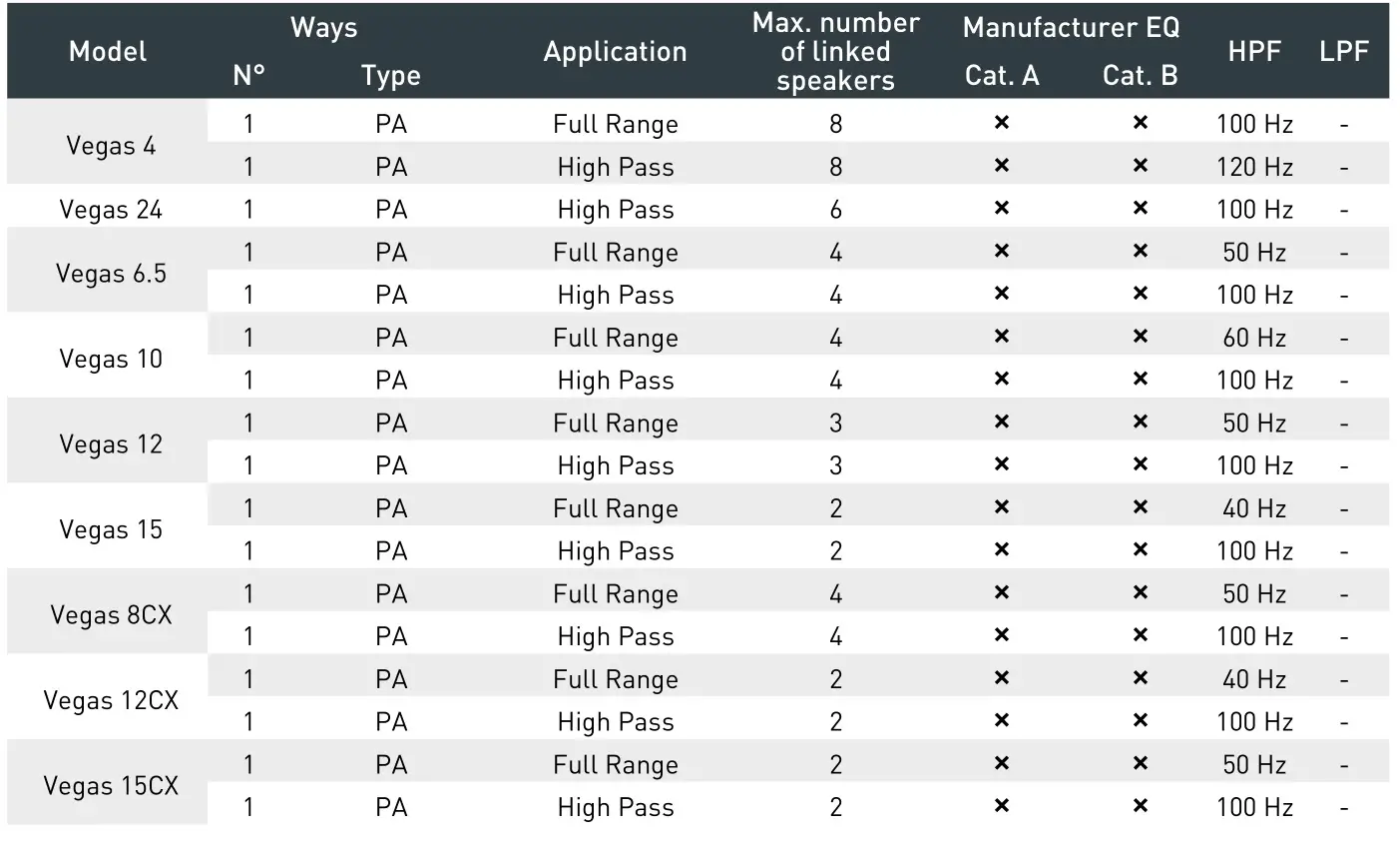 outline TTM 8K4 Multipurpose Amplifier - VEGAS