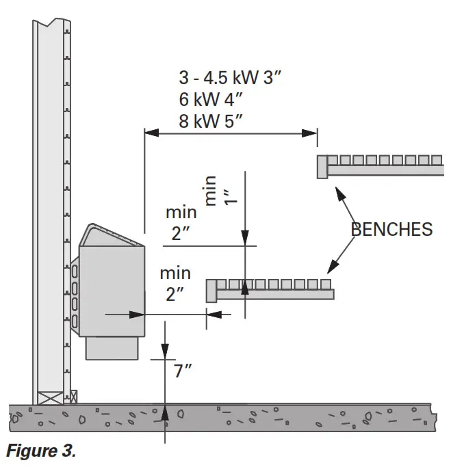 HOTASS SAUNAS H600 Sauna Heater - fig2