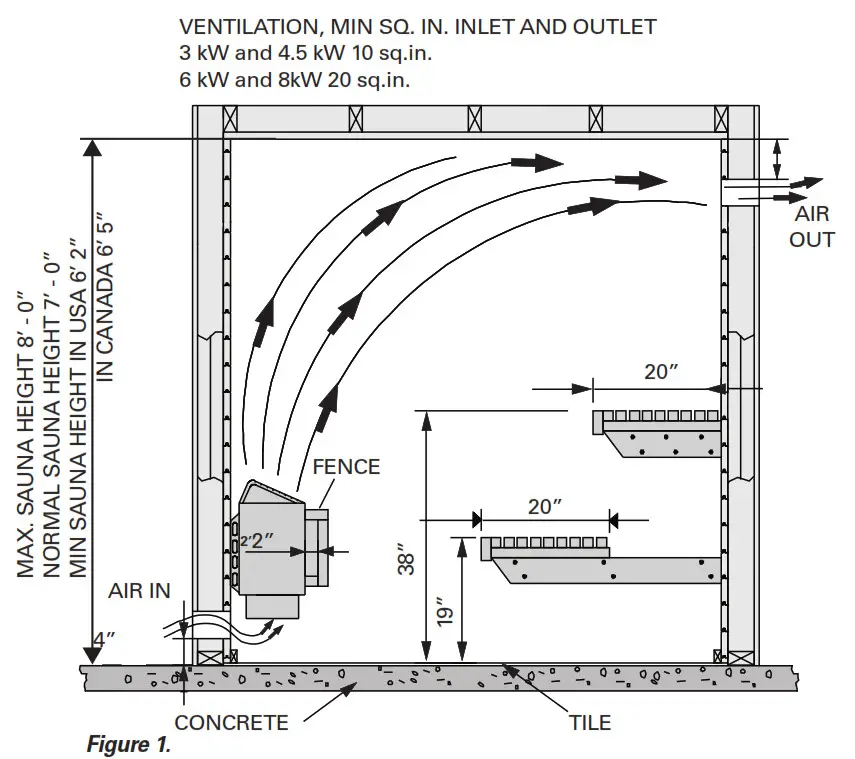 HOTASS SAUNAS H600 Sauna Heater - fig7