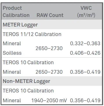 METER-18299-TEROS-Verification-Clip-Print-FIG-4