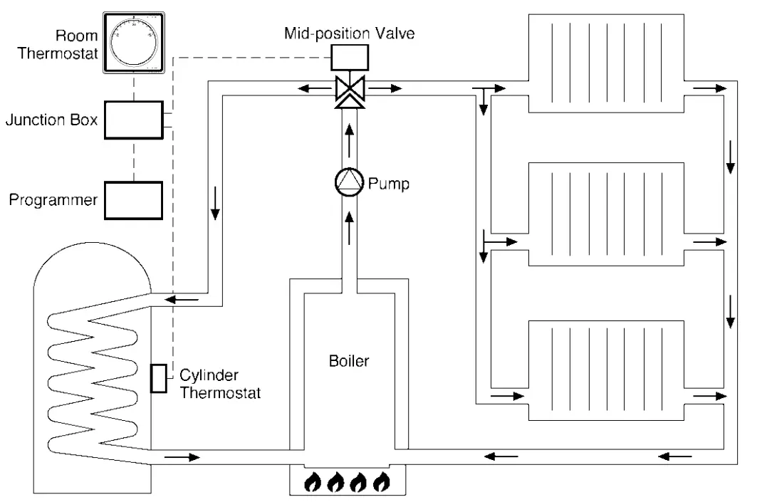 Drayton Biflo Mid Position Control Packs - fig 1