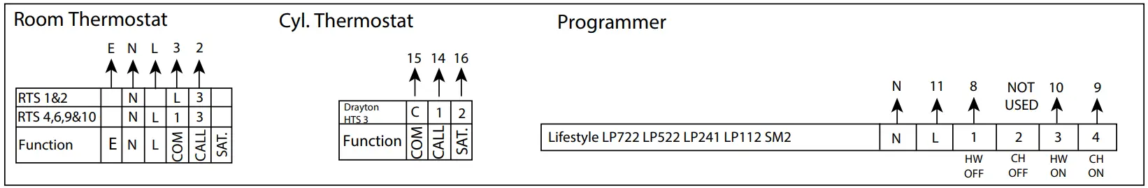 Drayton Biflo Mid Position Control Packs - fig 6