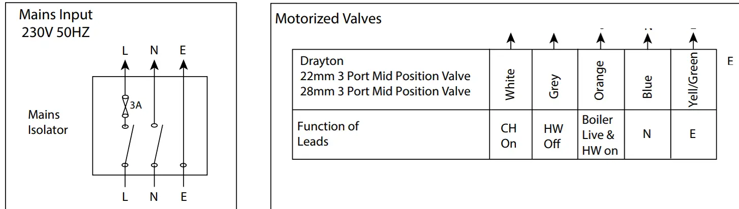 Drayton Biflo Mid Position Control Packs - fig 7