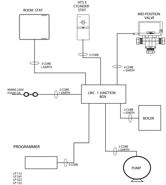 Drayton Biflo Mid Position Control Packs - fig 8