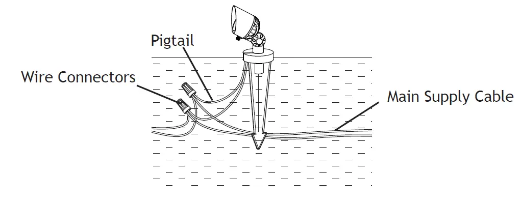 AMP-Lighting-AAL-3003IR-25-B-BZ-ONE-RGBW-G2-ControlPro-800-LED-Spotlight-FIG-4