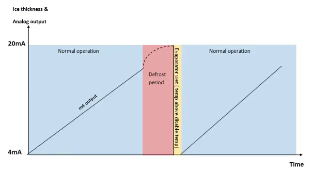 HB-Products-Mk2-Defrost-Sensor- (16)
