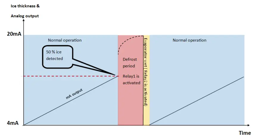 HB-Products-Mk2-Defrost-Sensor- (18)