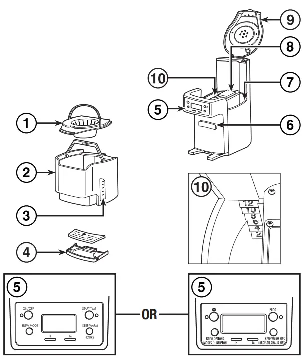 Hamilton-Beach-47900-12-Cup-Coffee-Maker-fig-2