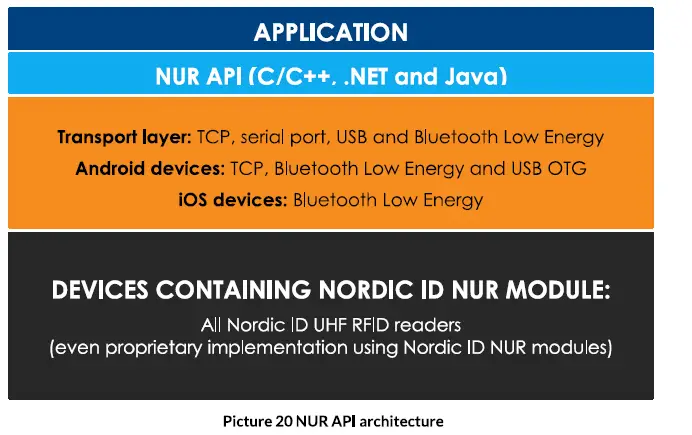 nordic-id-HH8-Series-Barcode-Reader-FIG-3