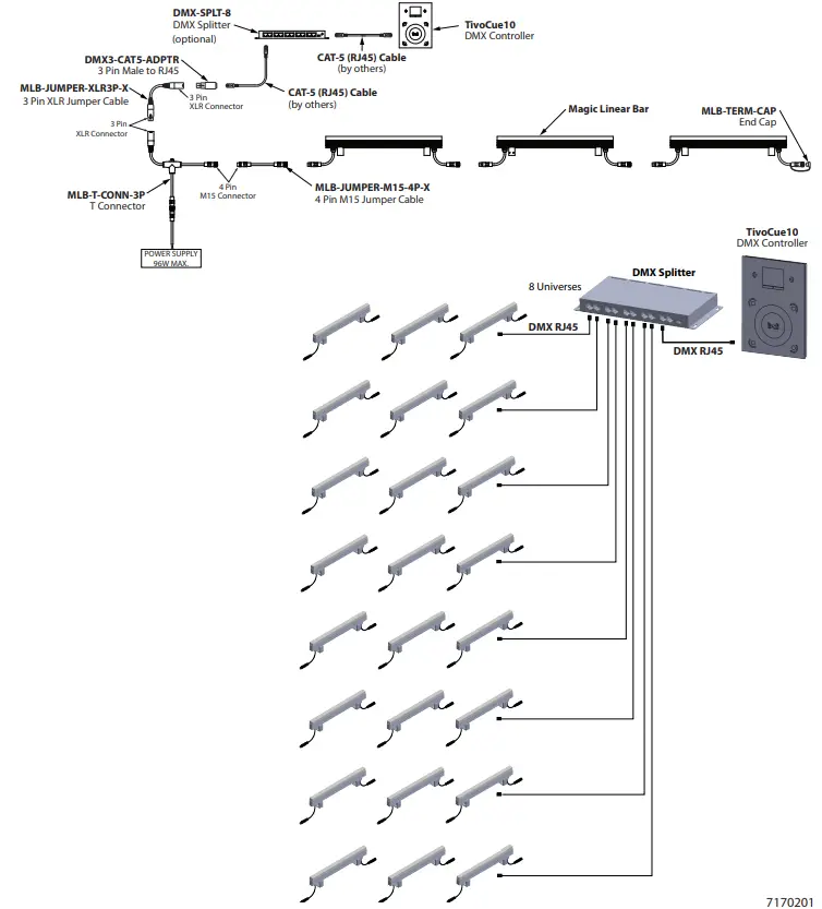 Wiring Diagram for Online Operation