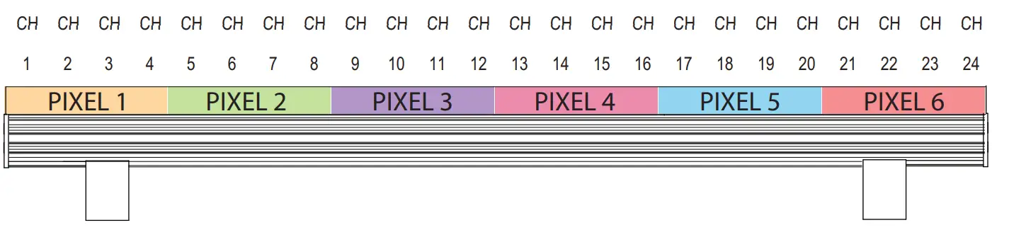 Wiring Diagram for Online Operation