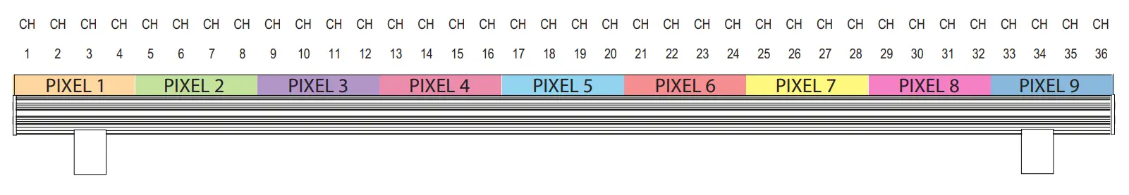 Wiring Diagram for Online Operation
