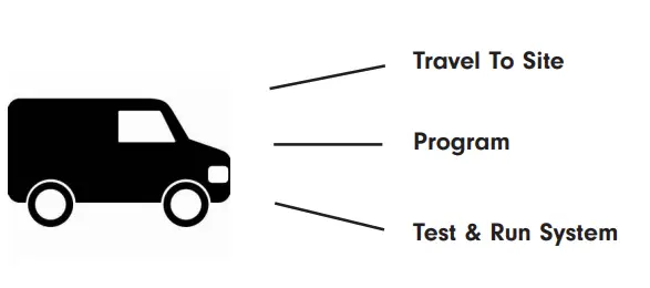 Tivoli Technical Support
