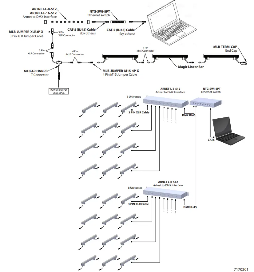 Wiring Diagram for Online Operation
