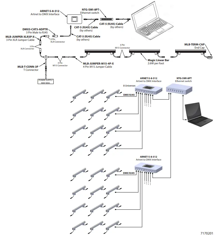 Wiring Diagram for Online Operation