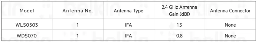 belkin-WLS0503-Wemo-Smart-Light-Switch-and-Wemo-Smart-Dimmer-FIG-1