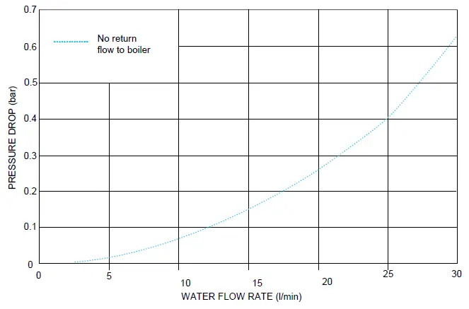 Reliance-UFH-Heat-Pump-Underfloor-Heating-Kit-FIG-2