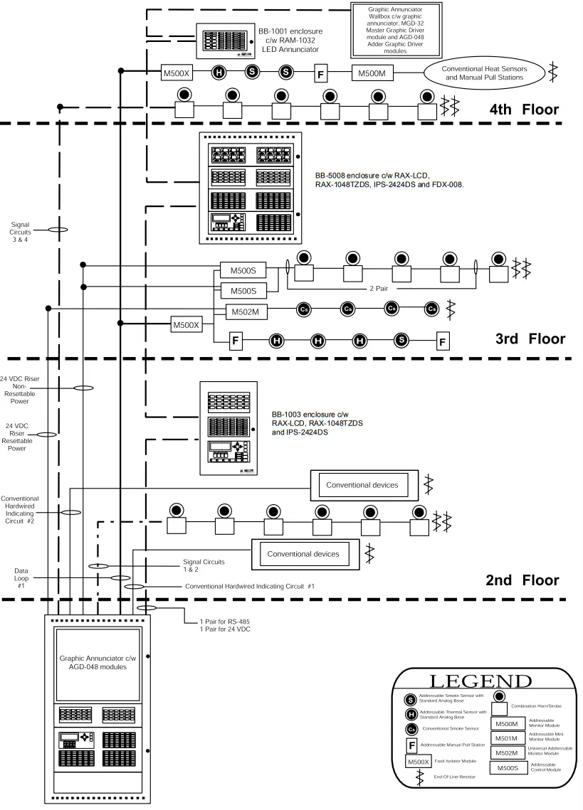 Mircom FX-2000 SERIES Intelligent Fire Alarm Control Panel - fig 35