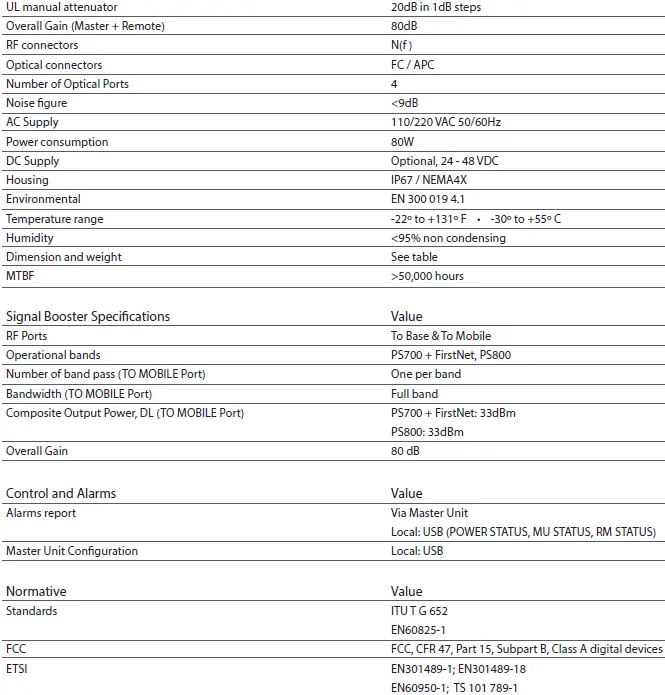 NOTIFIER-758-869-MHz-Enterprise-Das-Master-fig1