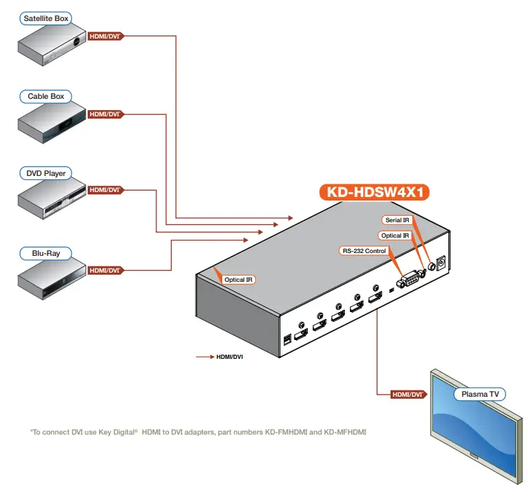 key-digital-KD-HDSW2X1-Phantom-Series-HDMI-DVI-Switchers-fig-1