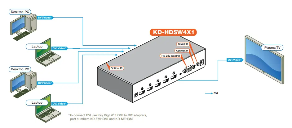 key-digital-KD-HDSW2X1-Phantom-Series-HDMI-DVI-Switchers-fig-2