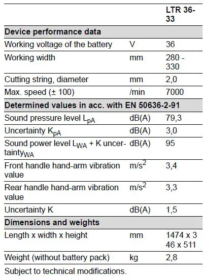 KARCHER-LTR-36-33-Battery-Powered-Lawn-Trimmer-FIG 22