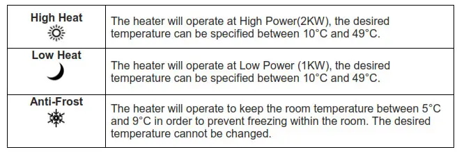 ElectriQ 2.0 KW Designer Glass Panel Heater EGH20AW - CHANGING THE POWER LEVEL