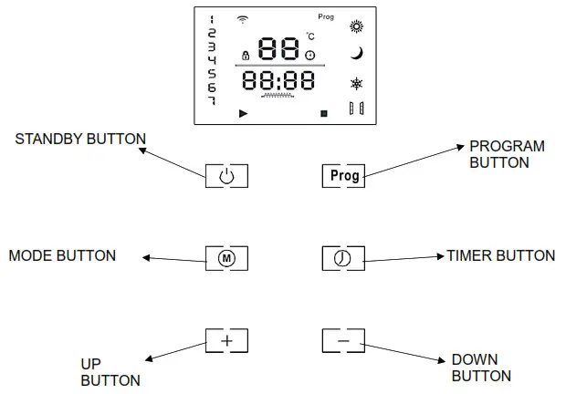 ElectriQ 2.0 KW Designer Glass Panel Heater EGH20AW - CONTROLLING THE HEATER 2