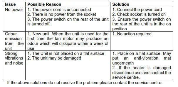 ElectriQ 2.0 KW Designer Glass Panel Heater EGH20AW - TROUBLESHOOTING