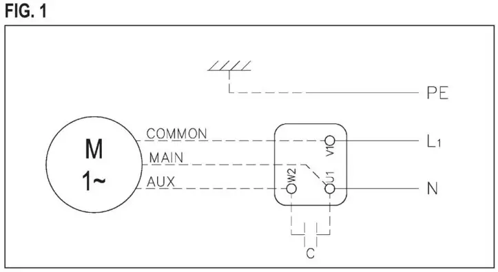 EBARA Motor Driven Pumps - Figure 1
