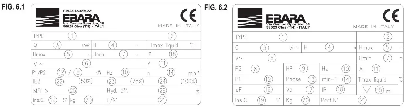 EBARA Motor Driven Pumps - Figure 6