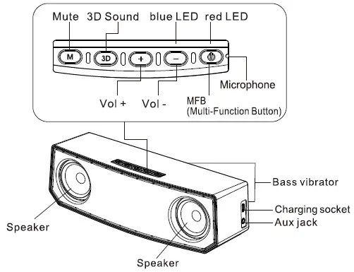 Speaker Overview
